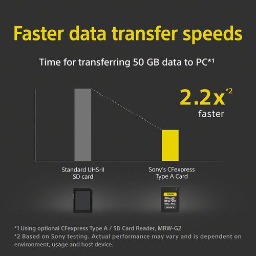 Sony 320GB CFexpress Type A TOUGH - 7